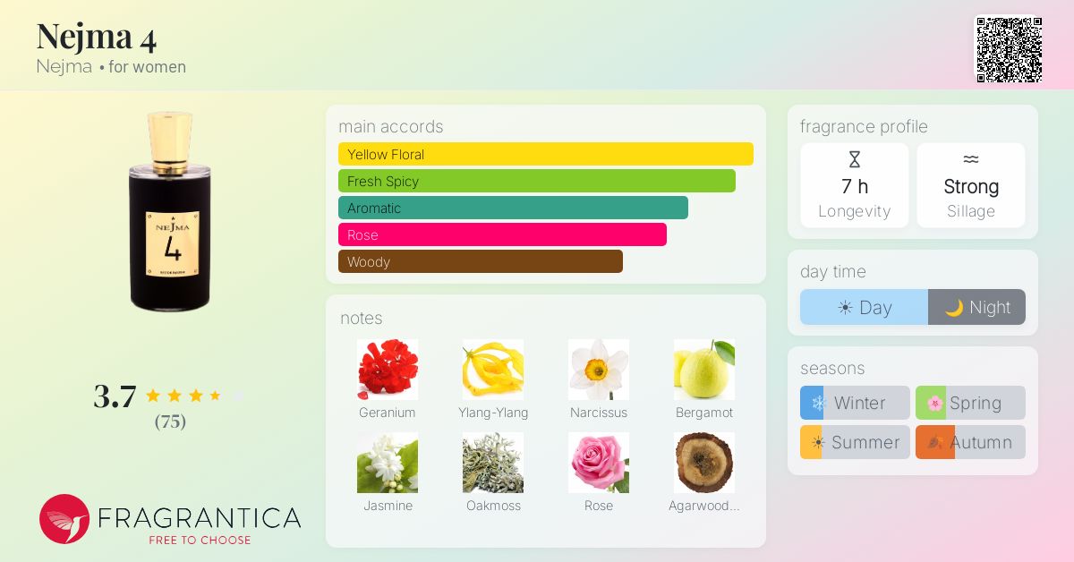 Fragrance card