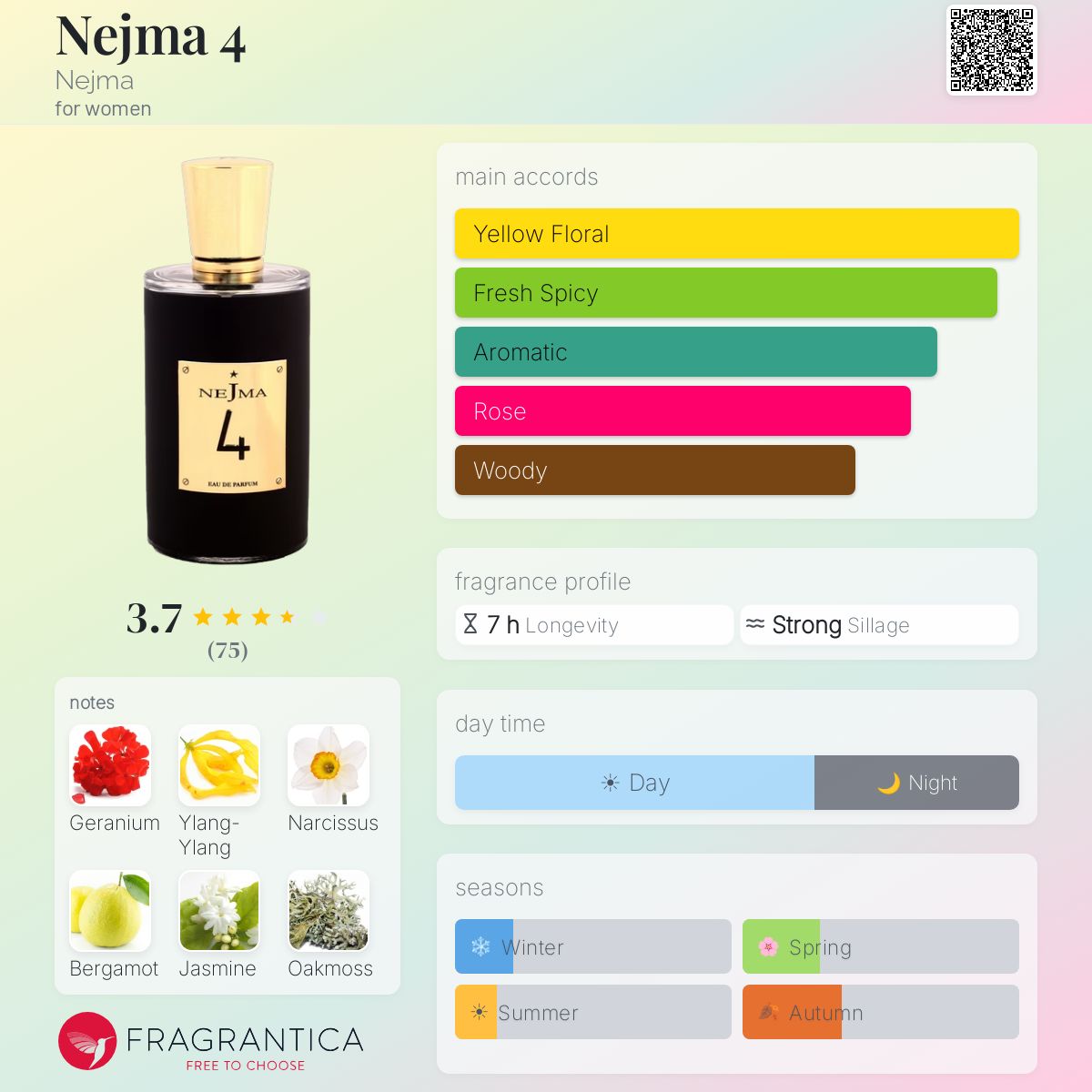 Profile card