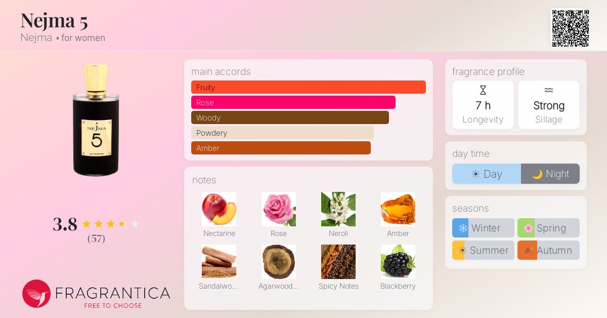Fragrance card