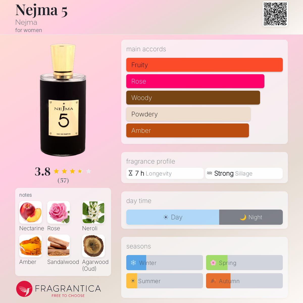 Profile card