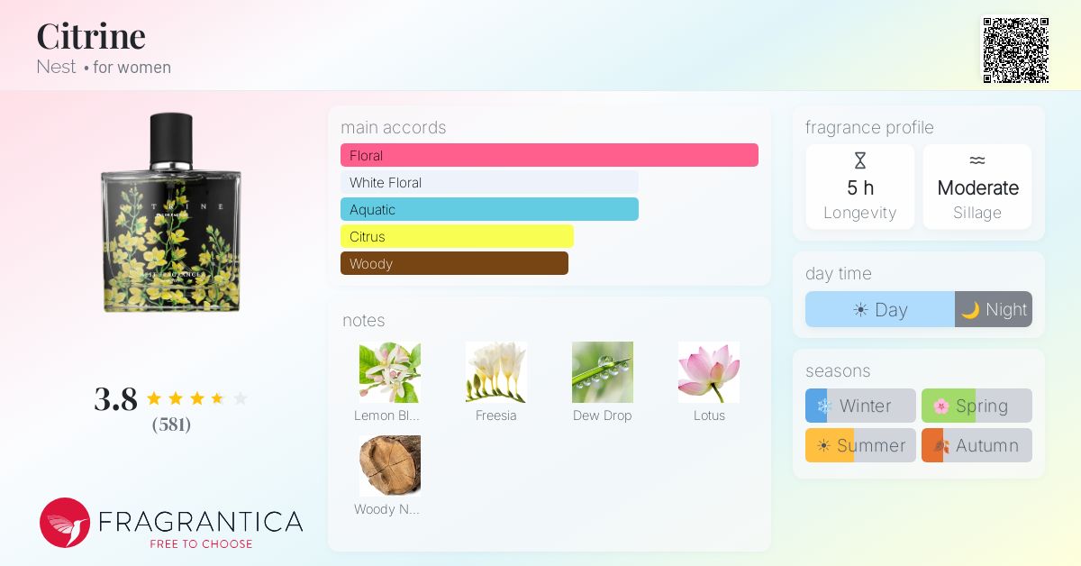 Fragrance card