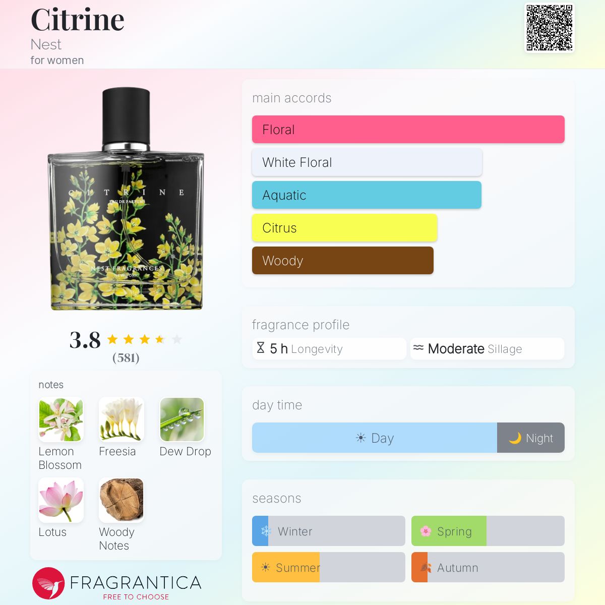 Profile card
