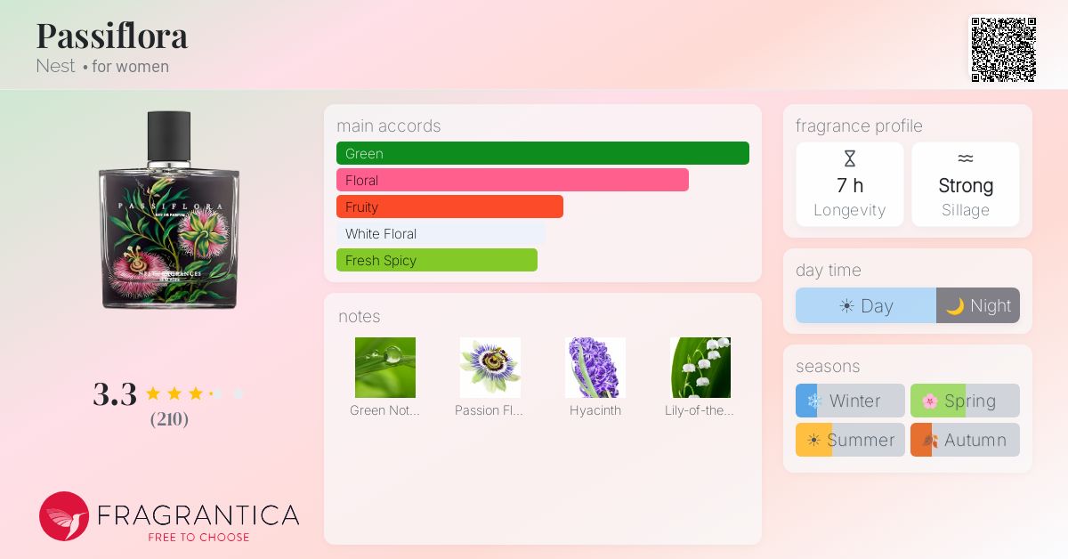 Fragrance card
