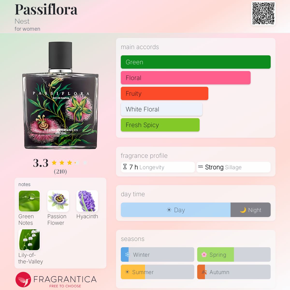 Profile card