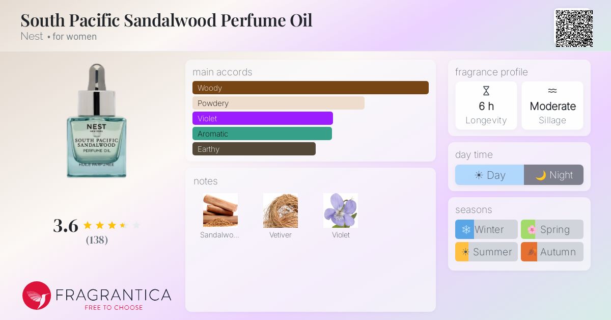 Fragrance card