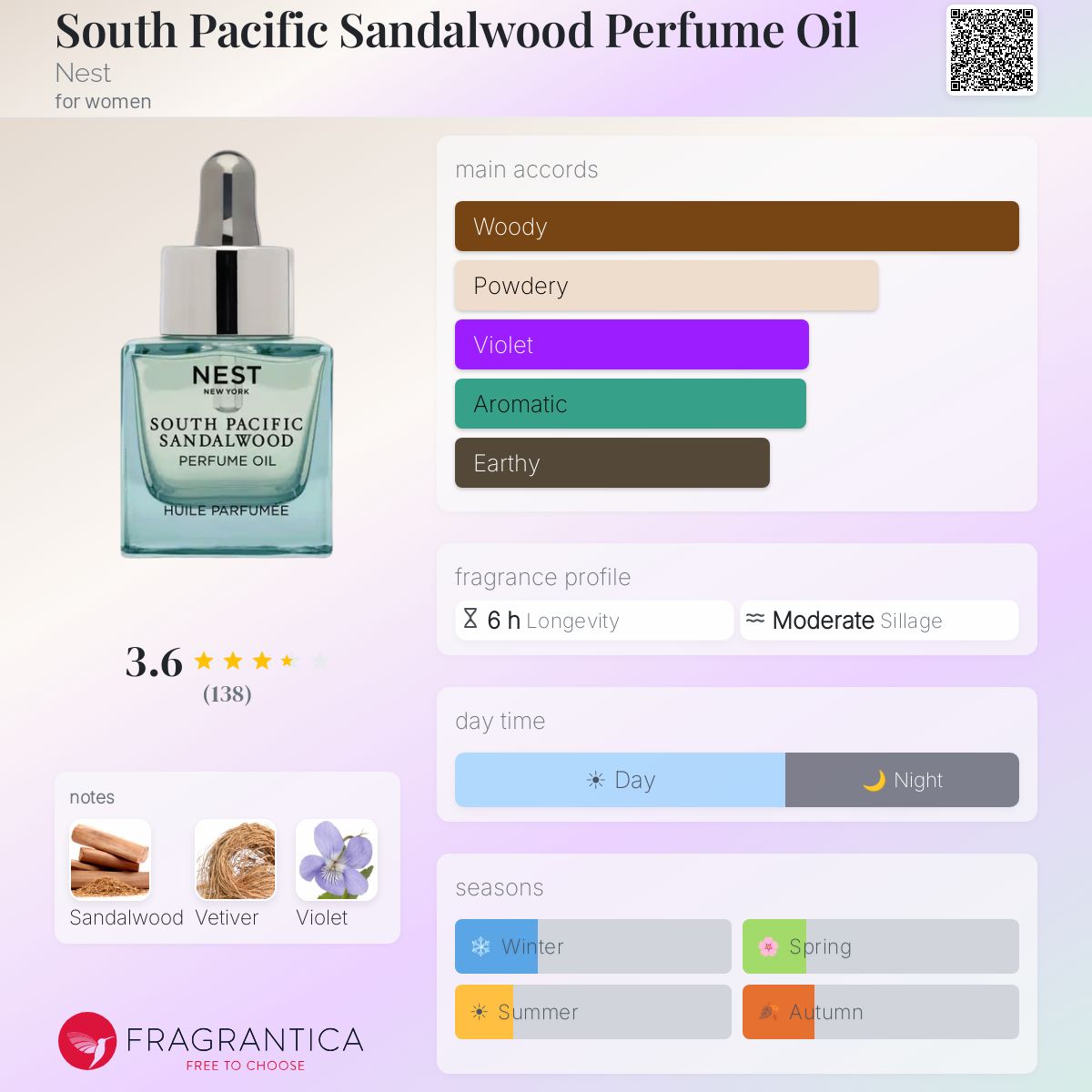 Profile card