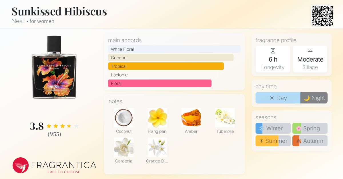 Fragrance card