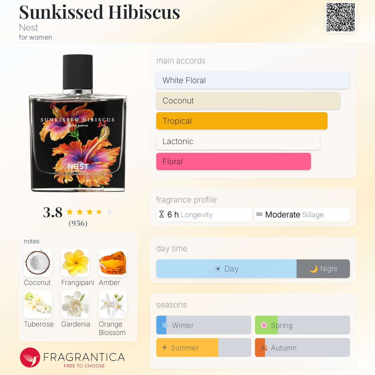 Profile card