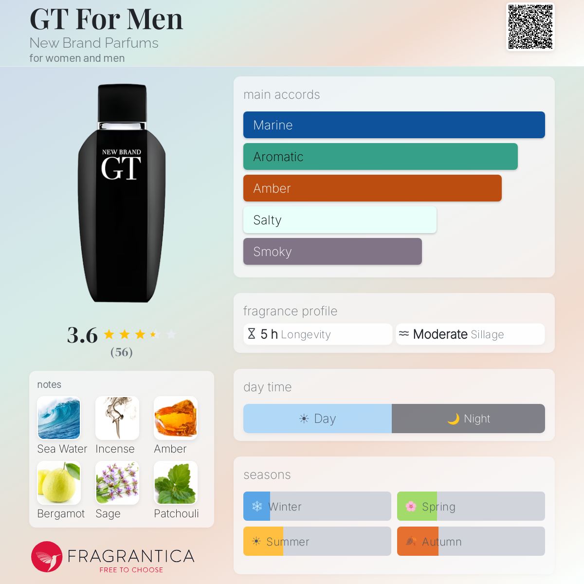 Profile card
