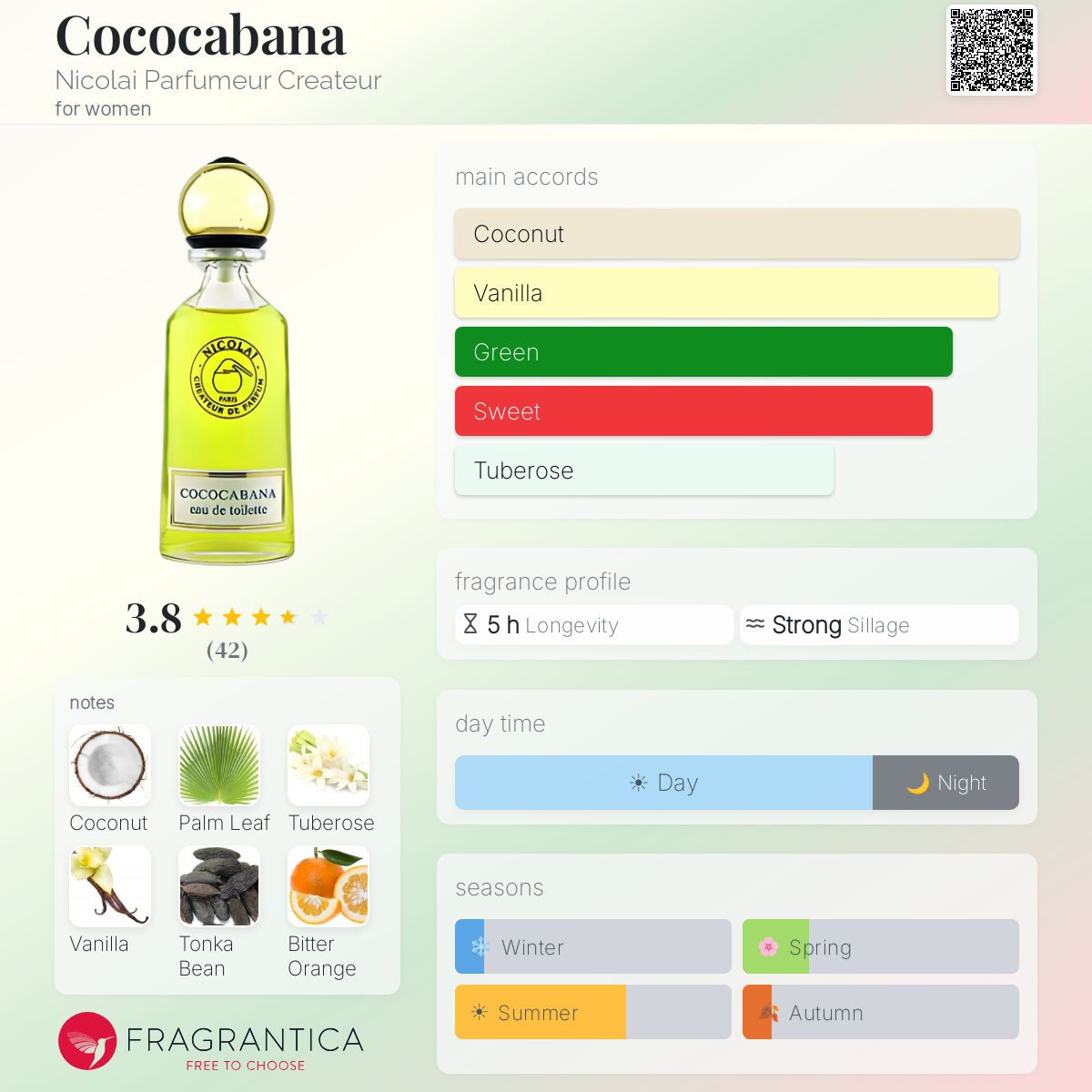 Ficha de perfil