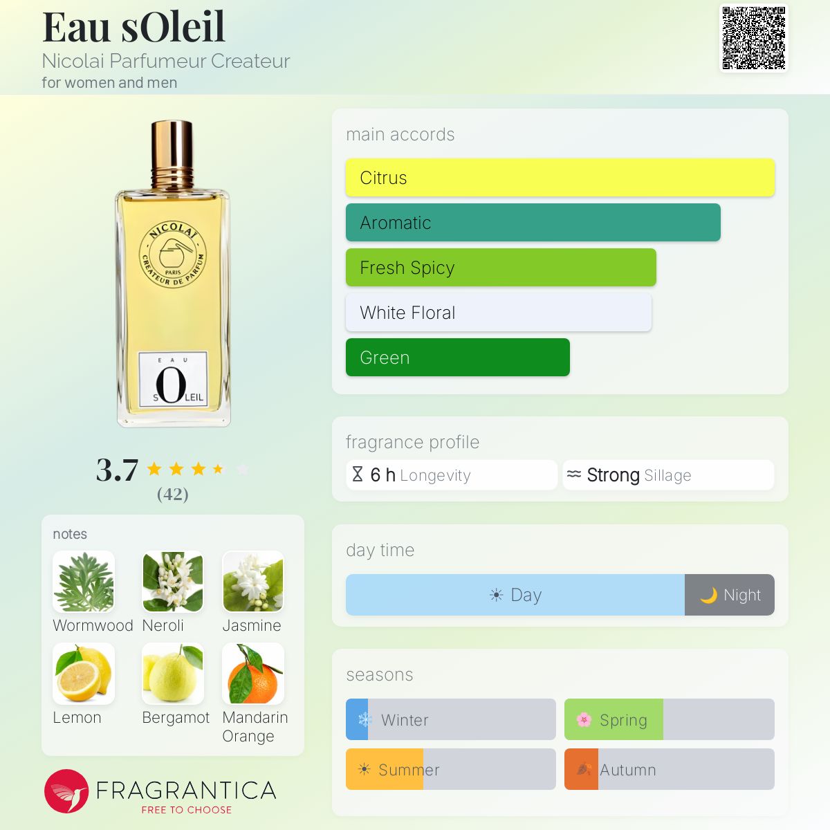Profile card