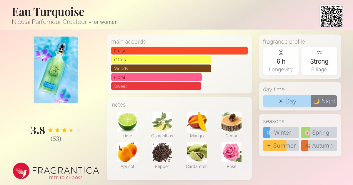 Fragrance card