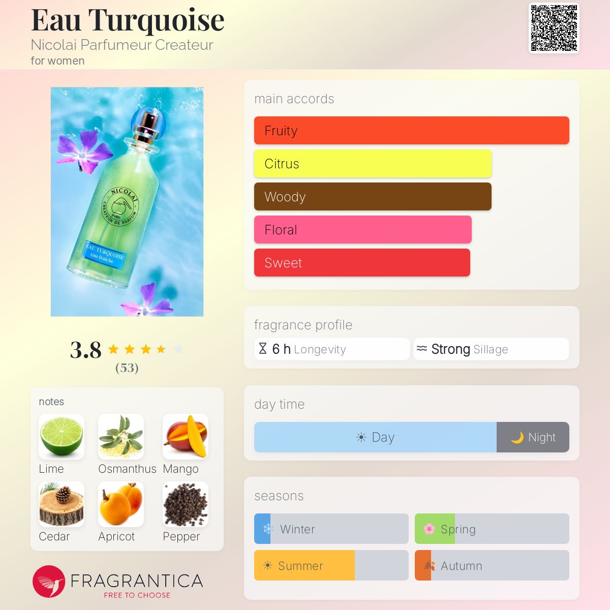 Profile card