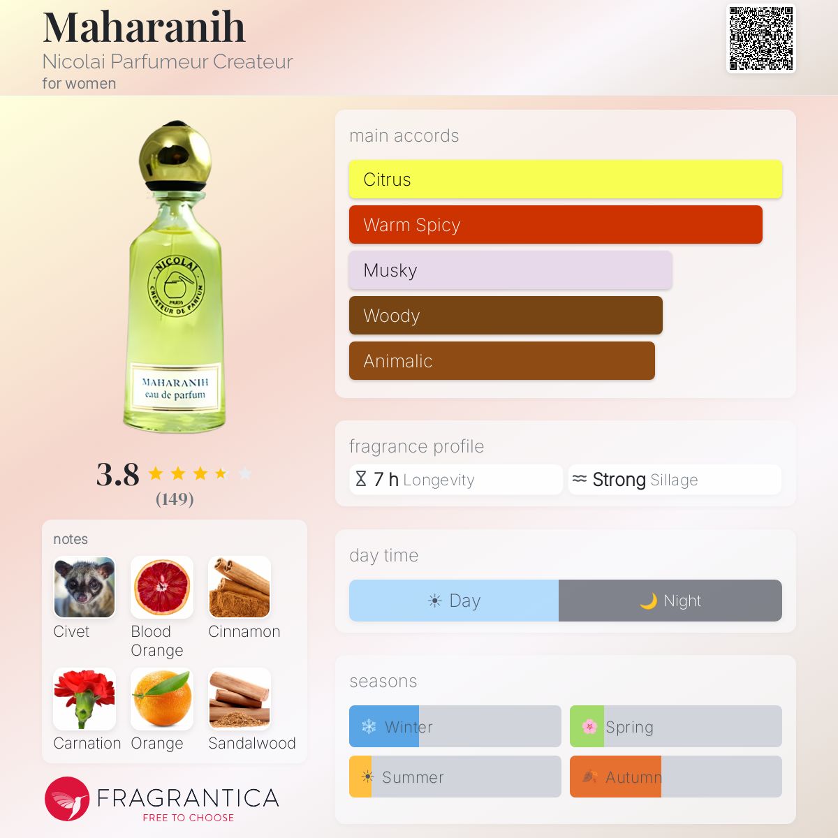 Profile card