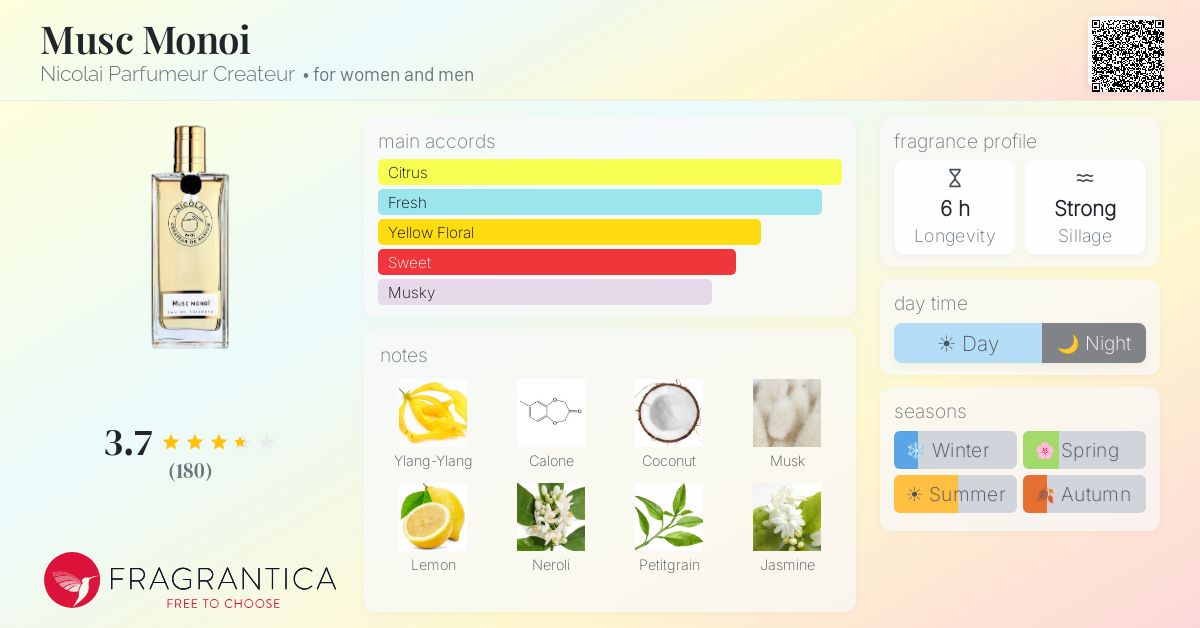 Fragrance card
