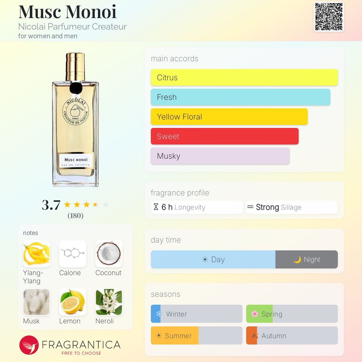 Profile card