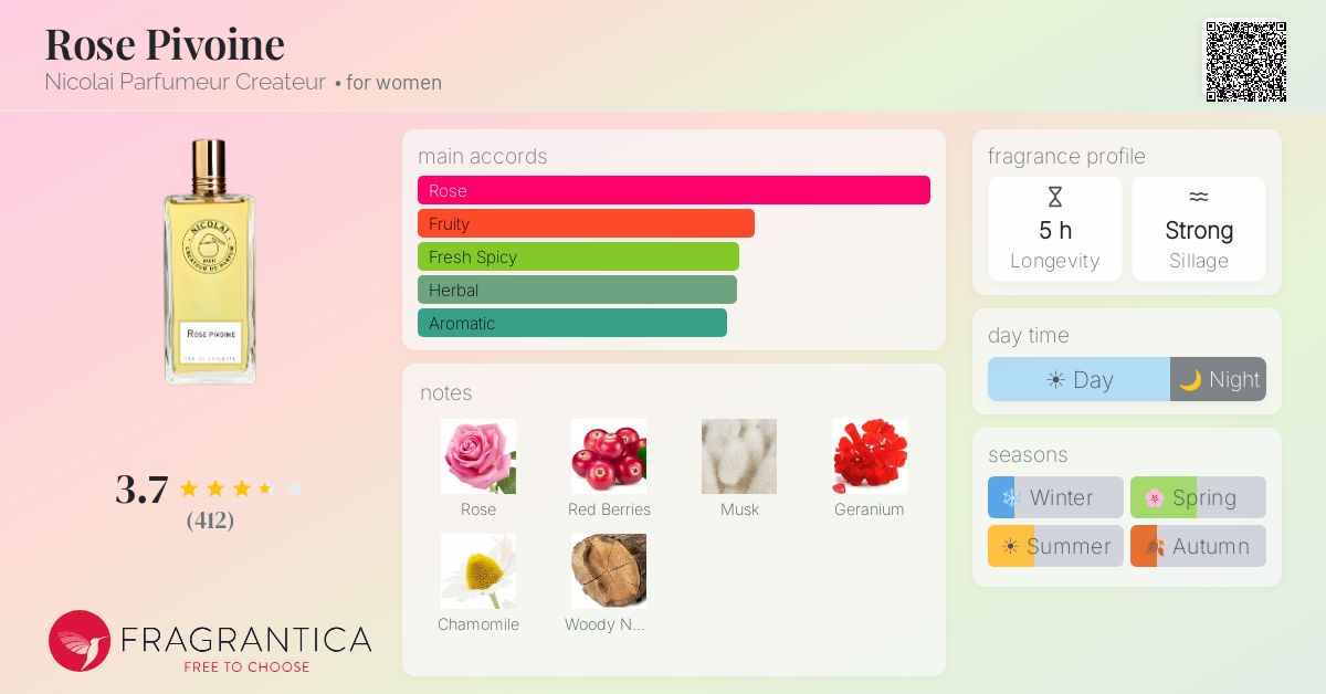 Fragrance card