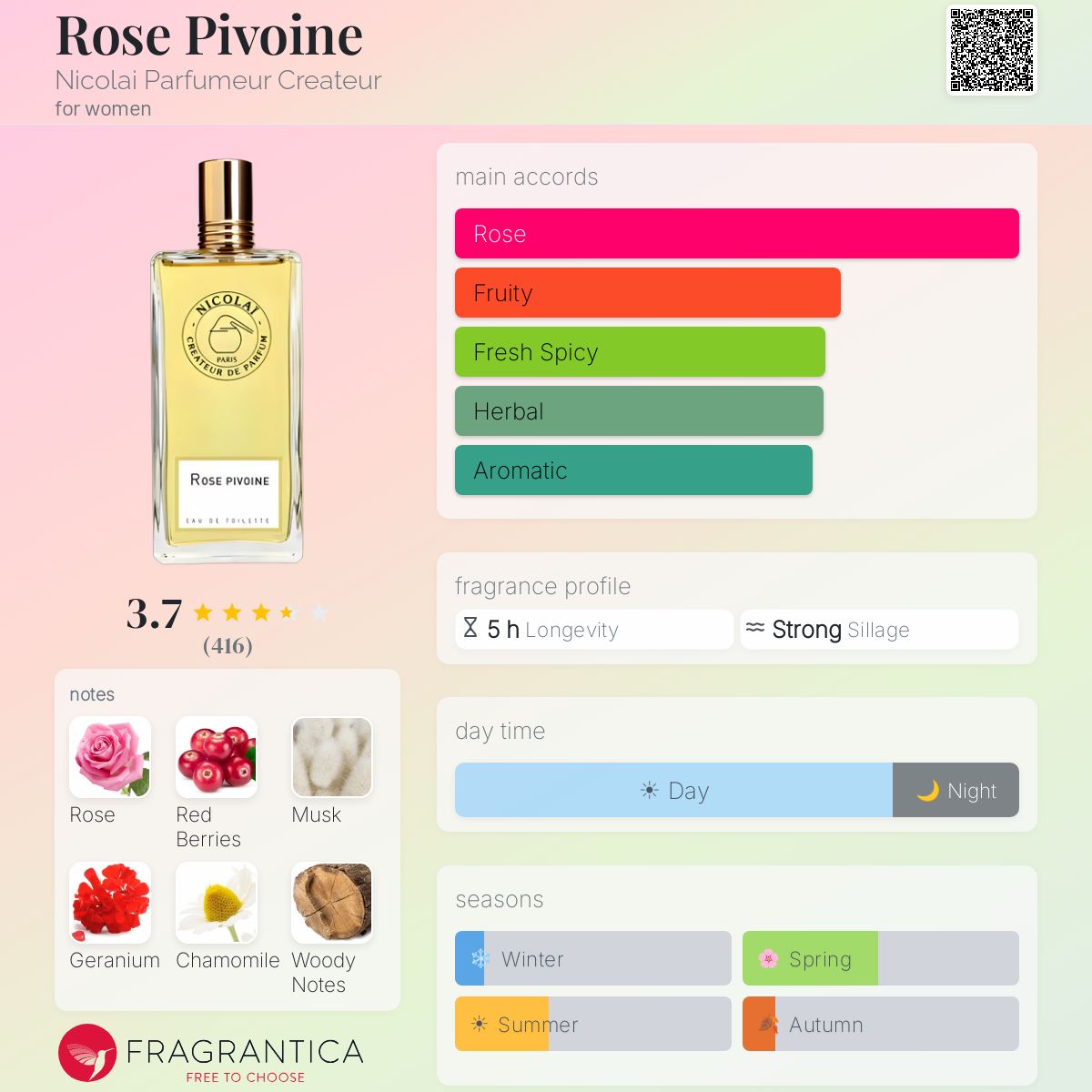 Profile card