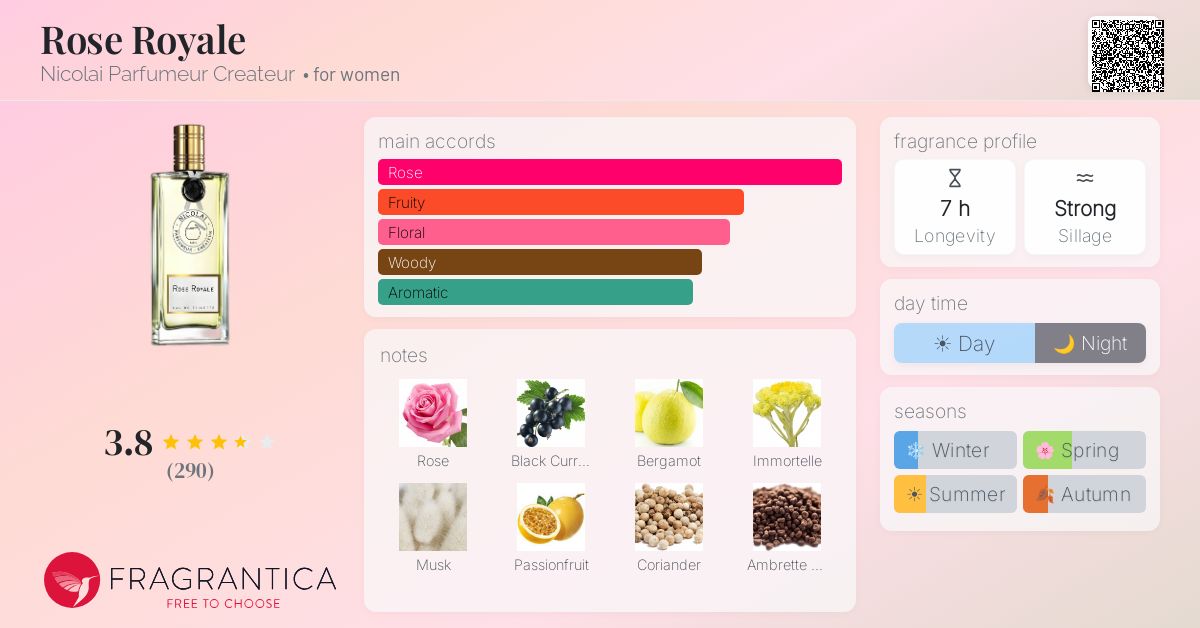 Fragrance card