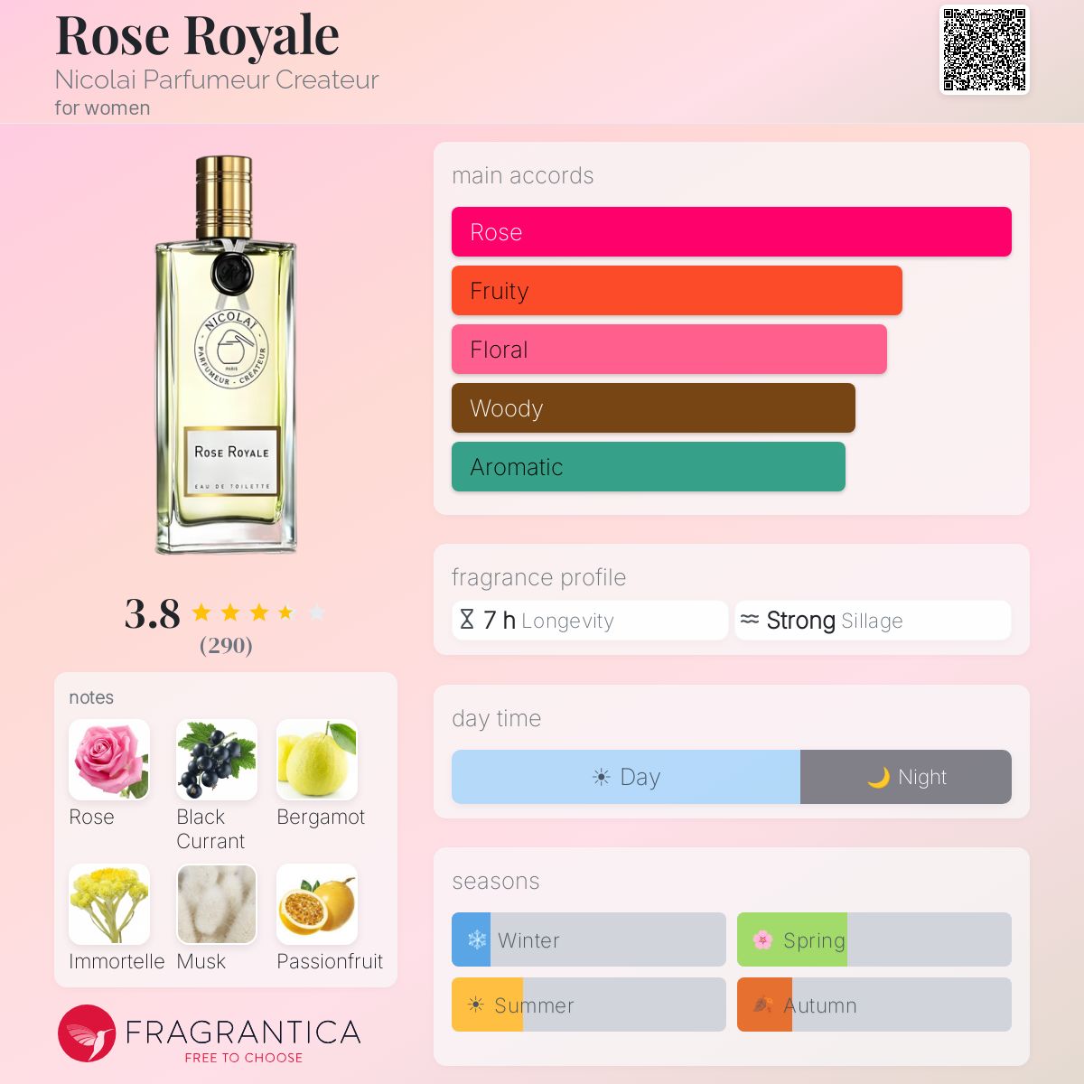 Profile card