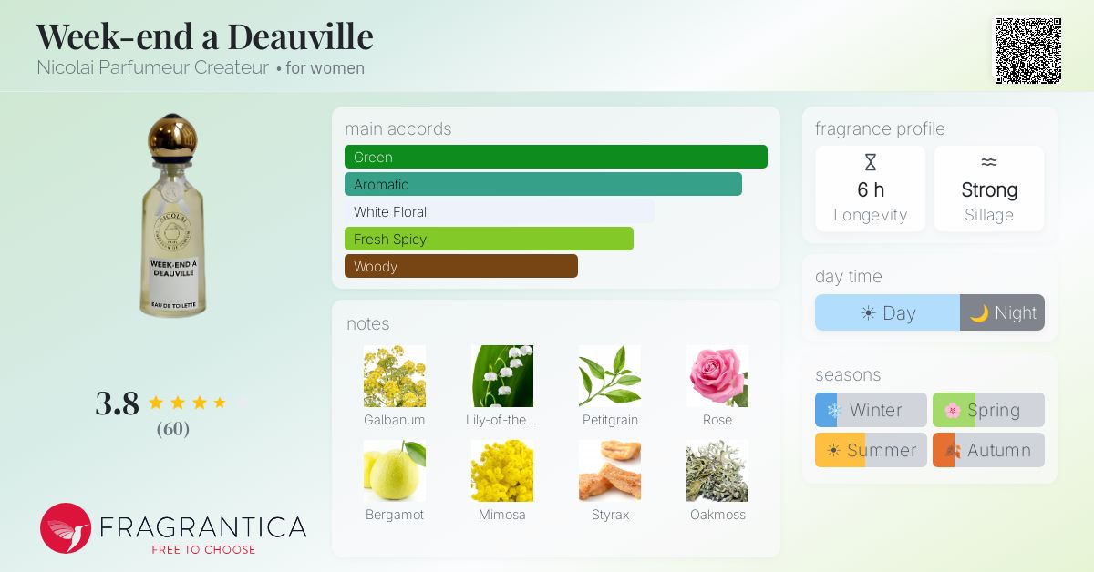 Fragrance card