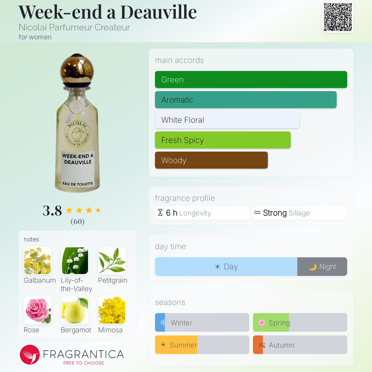 Profile card