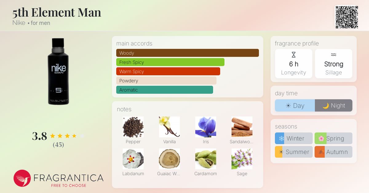 Fragrance card