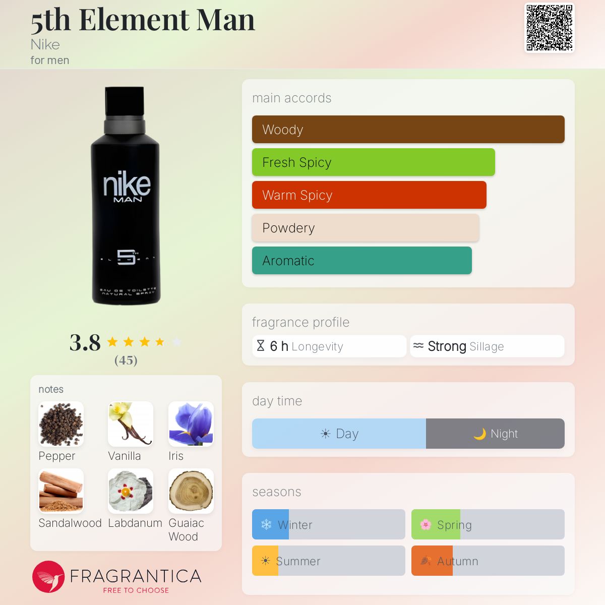 Profile card