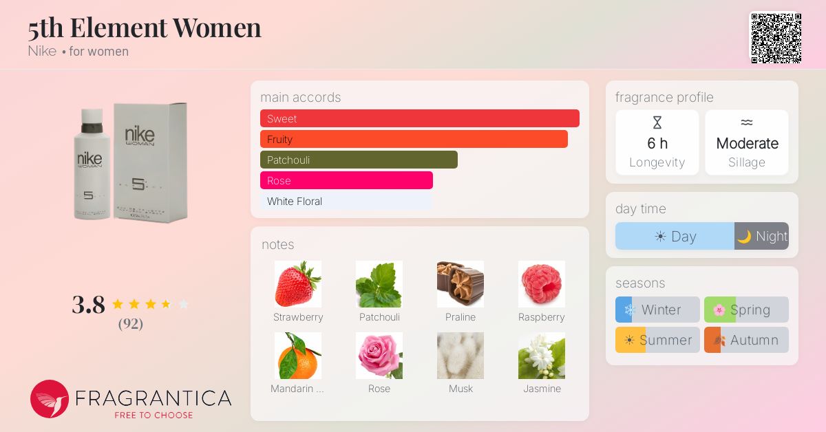 Fragrance card