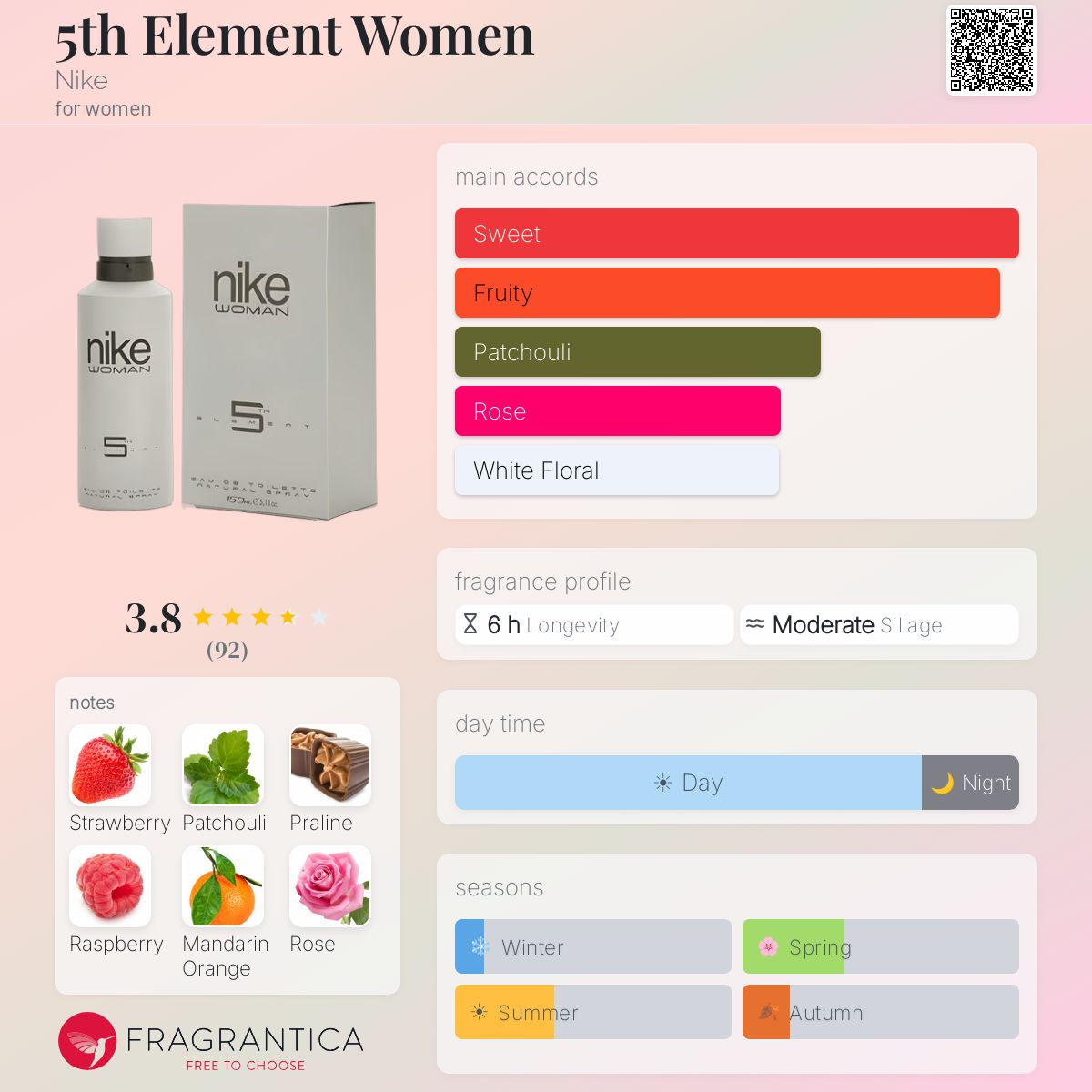 Profile card