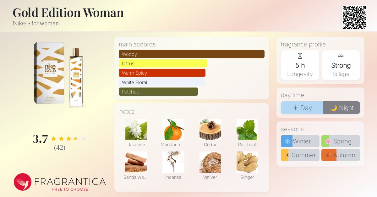 Fragrance card