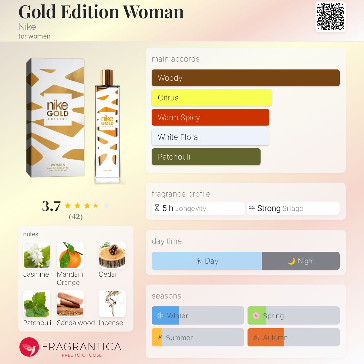 Profile card