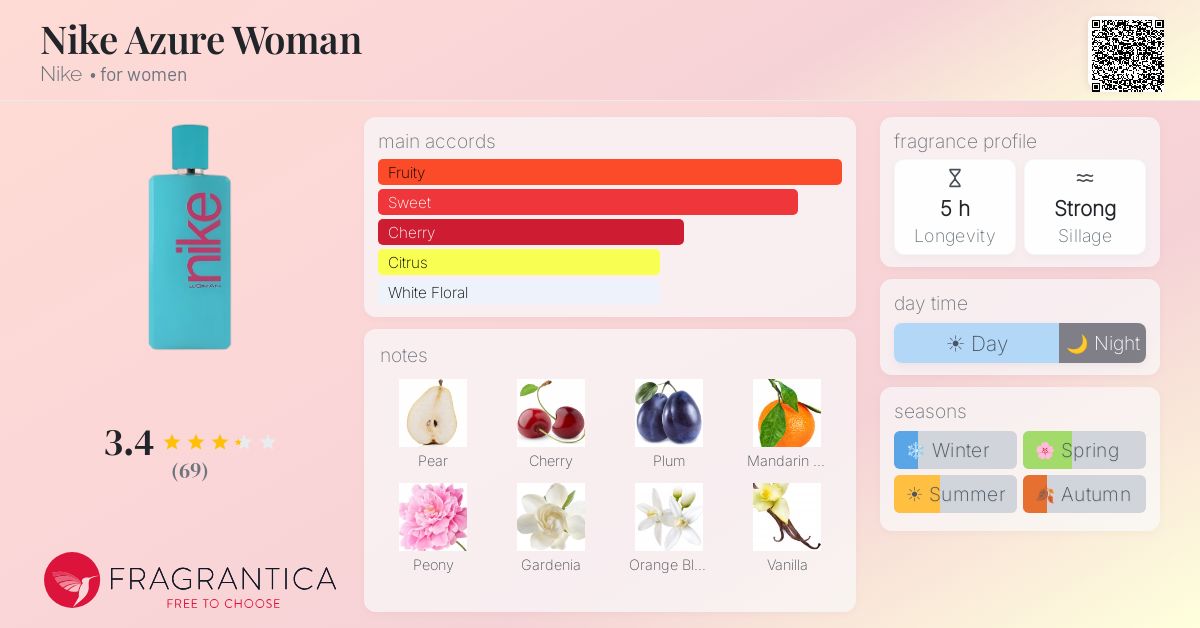 Fragrance card