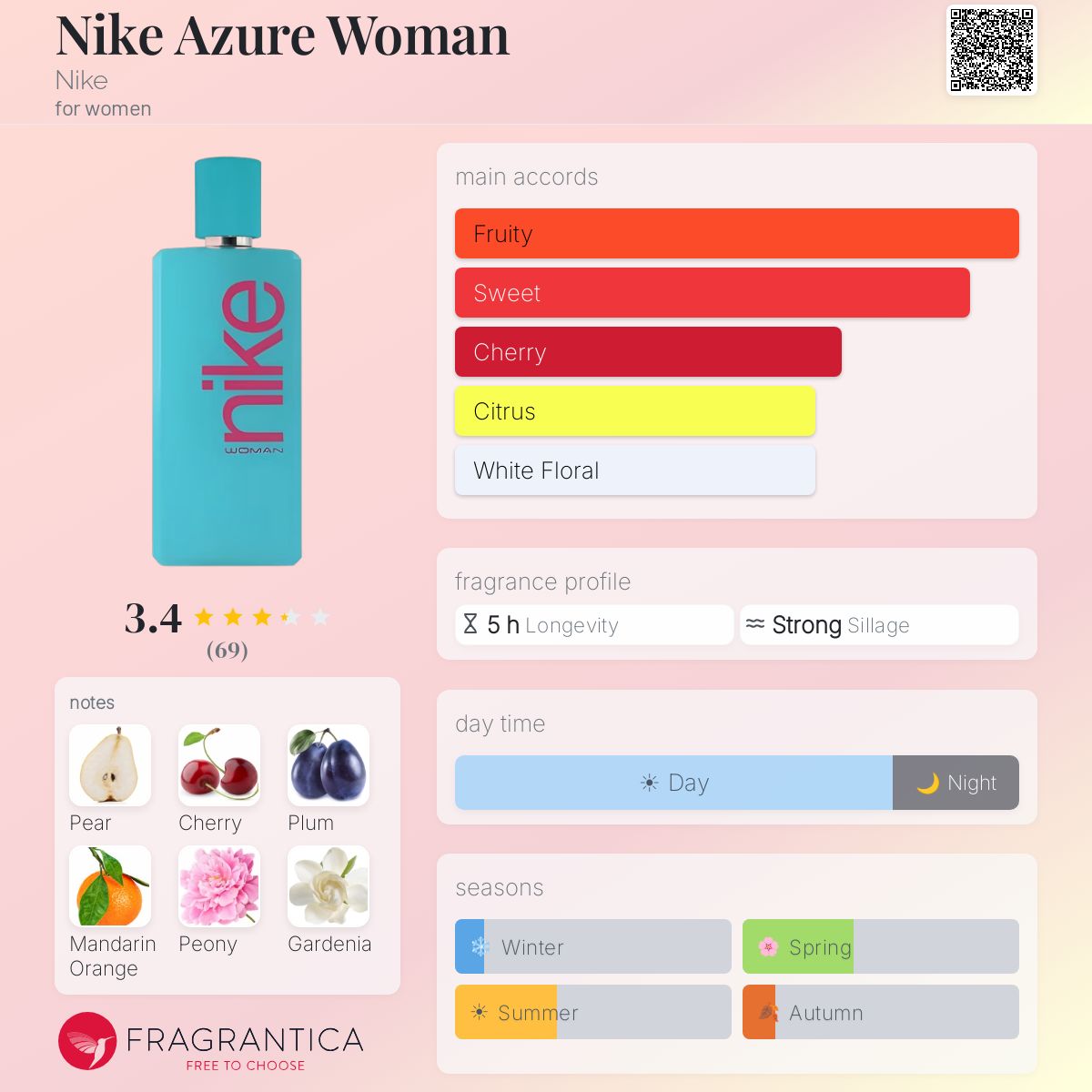 Profile card