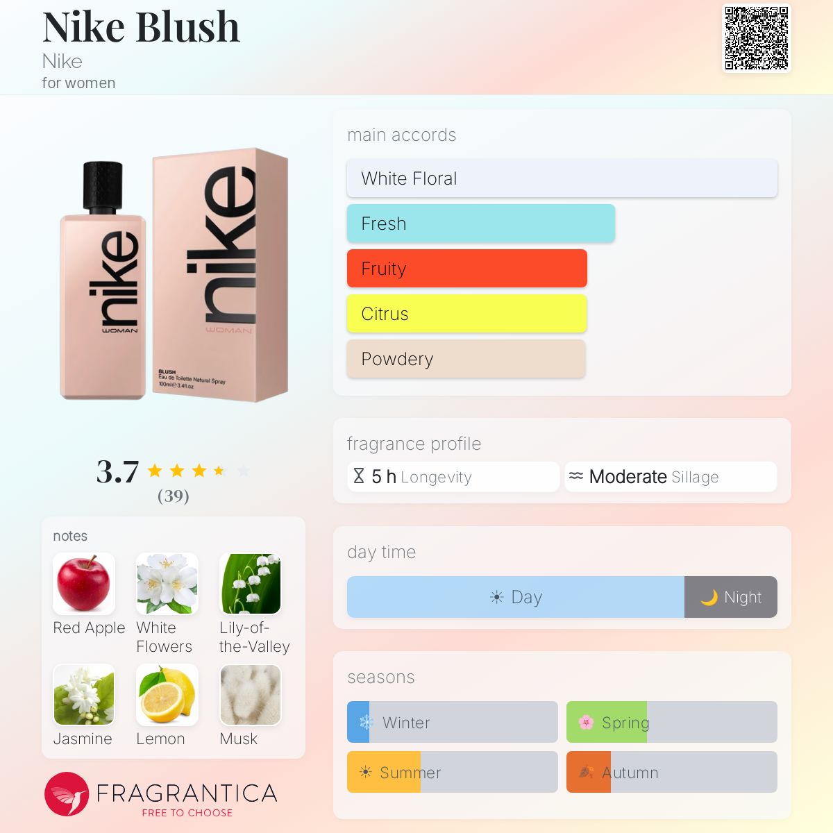 Profile card