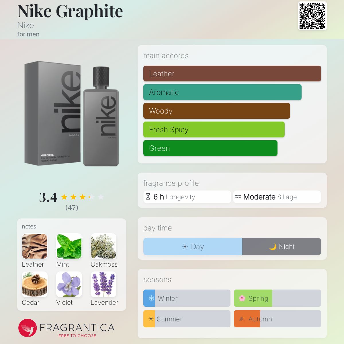 Profile card