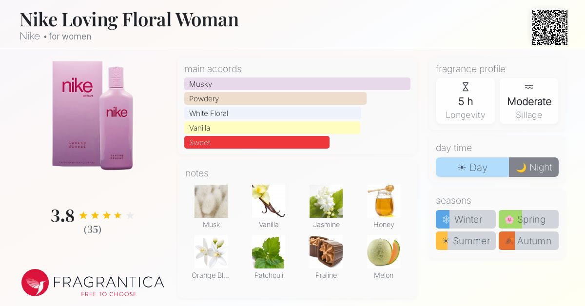 Fragrance card