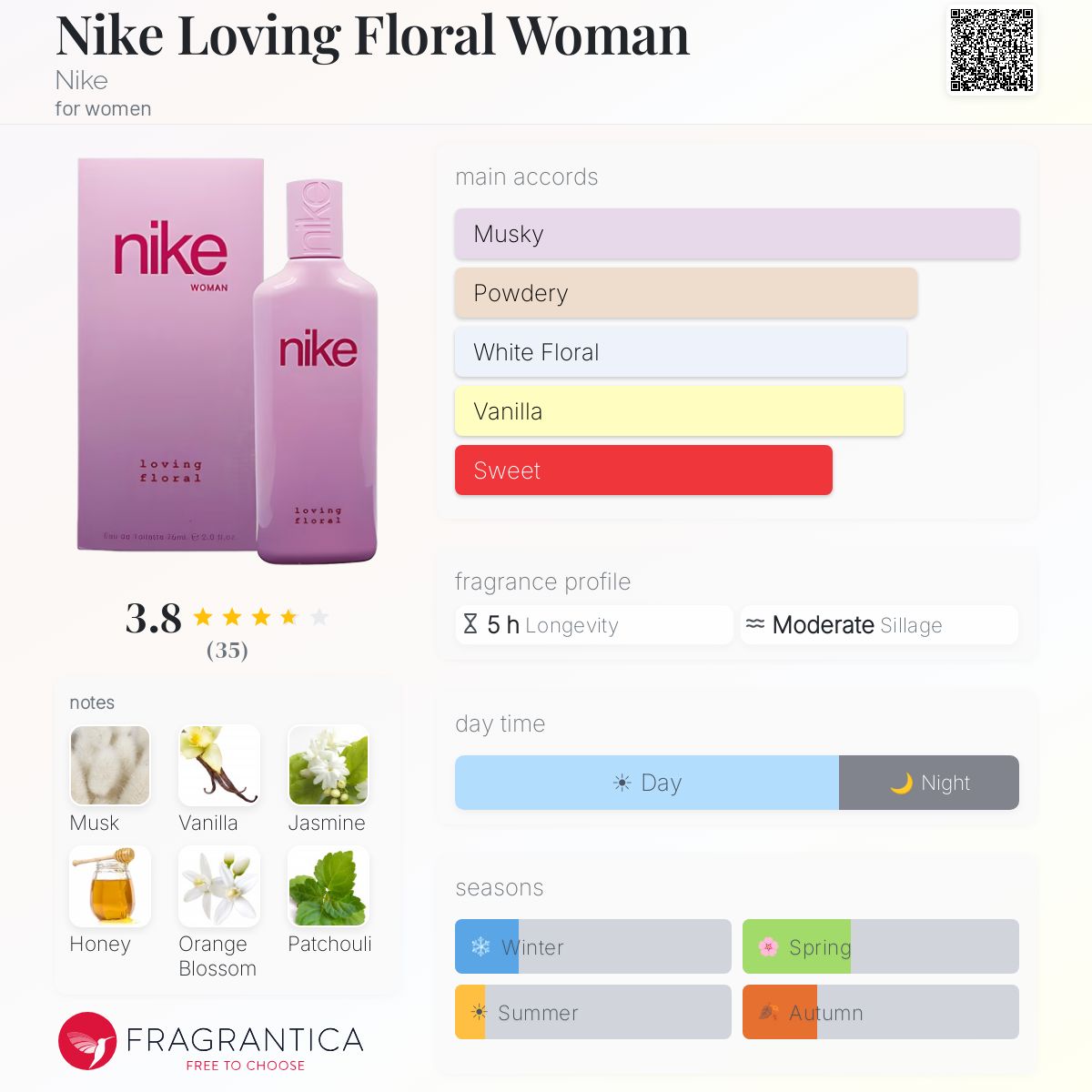 Profile card