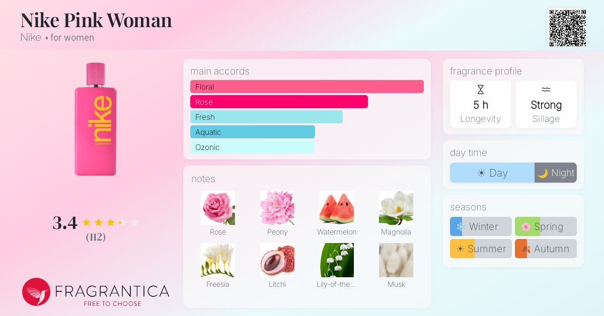 Fragrance card