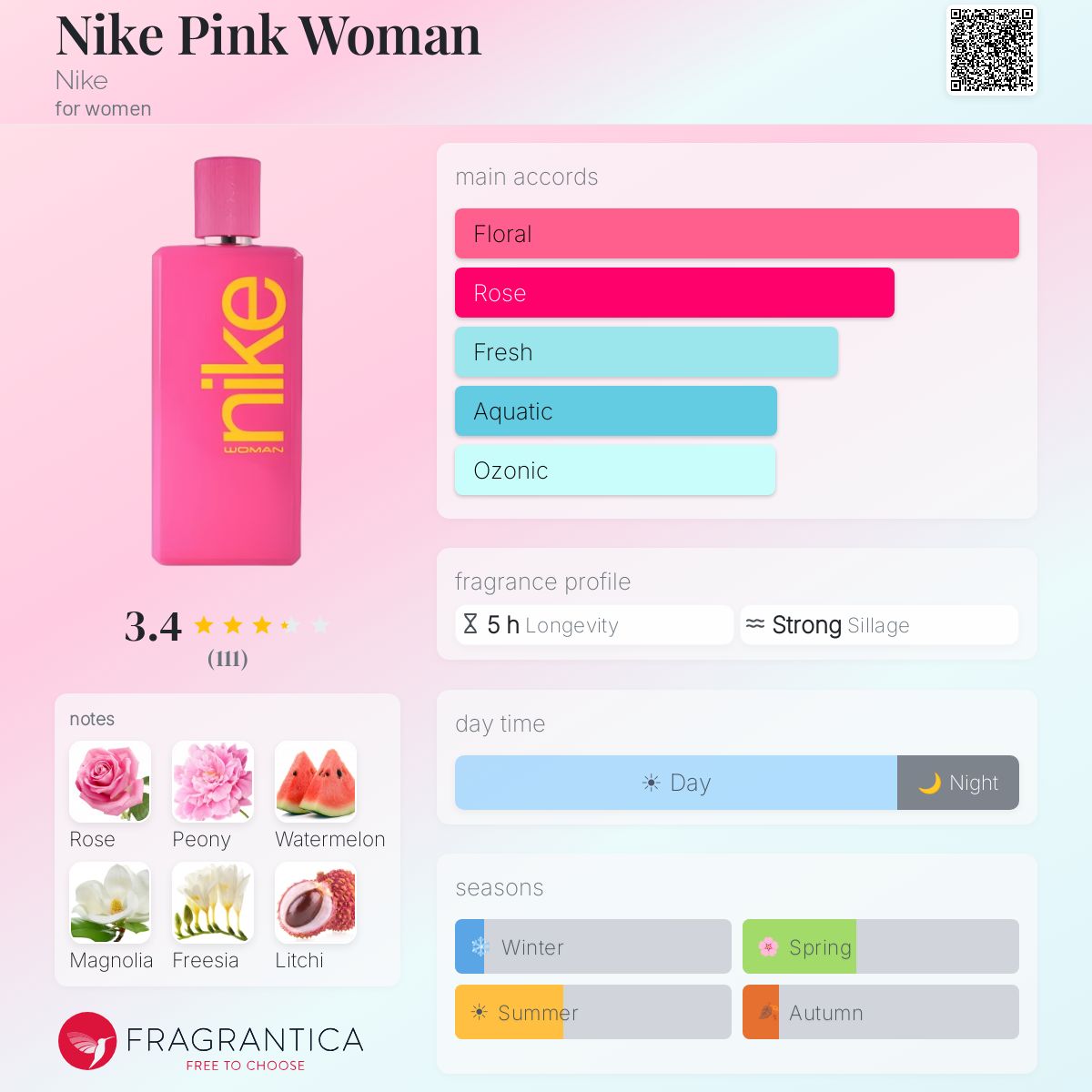 Profile card