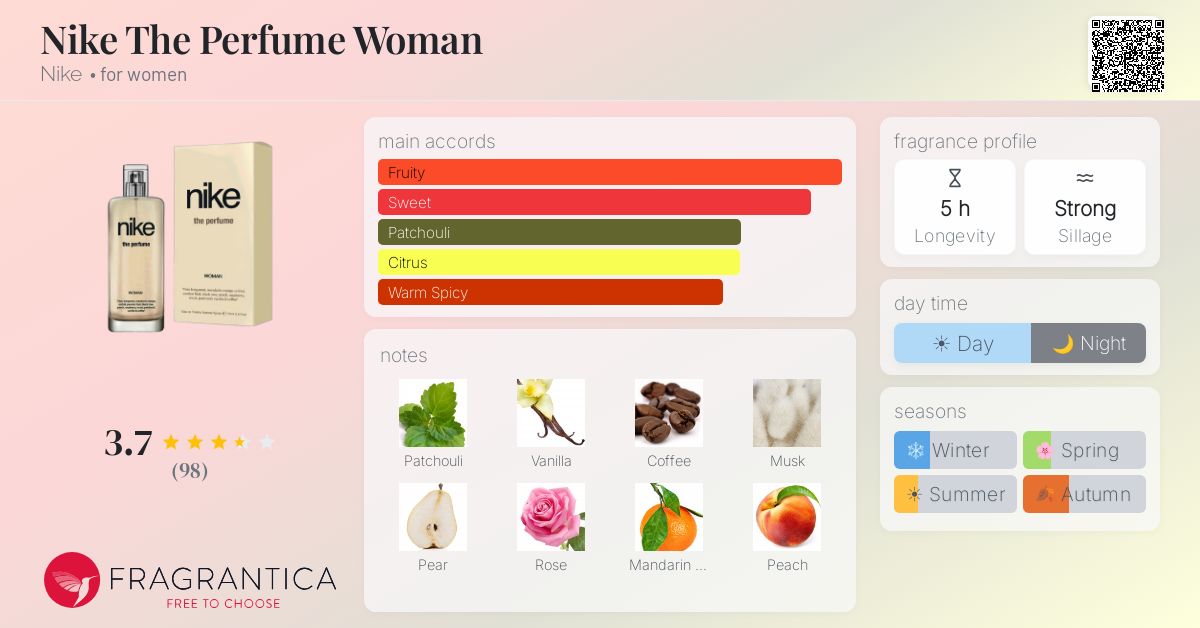 Fragrance card