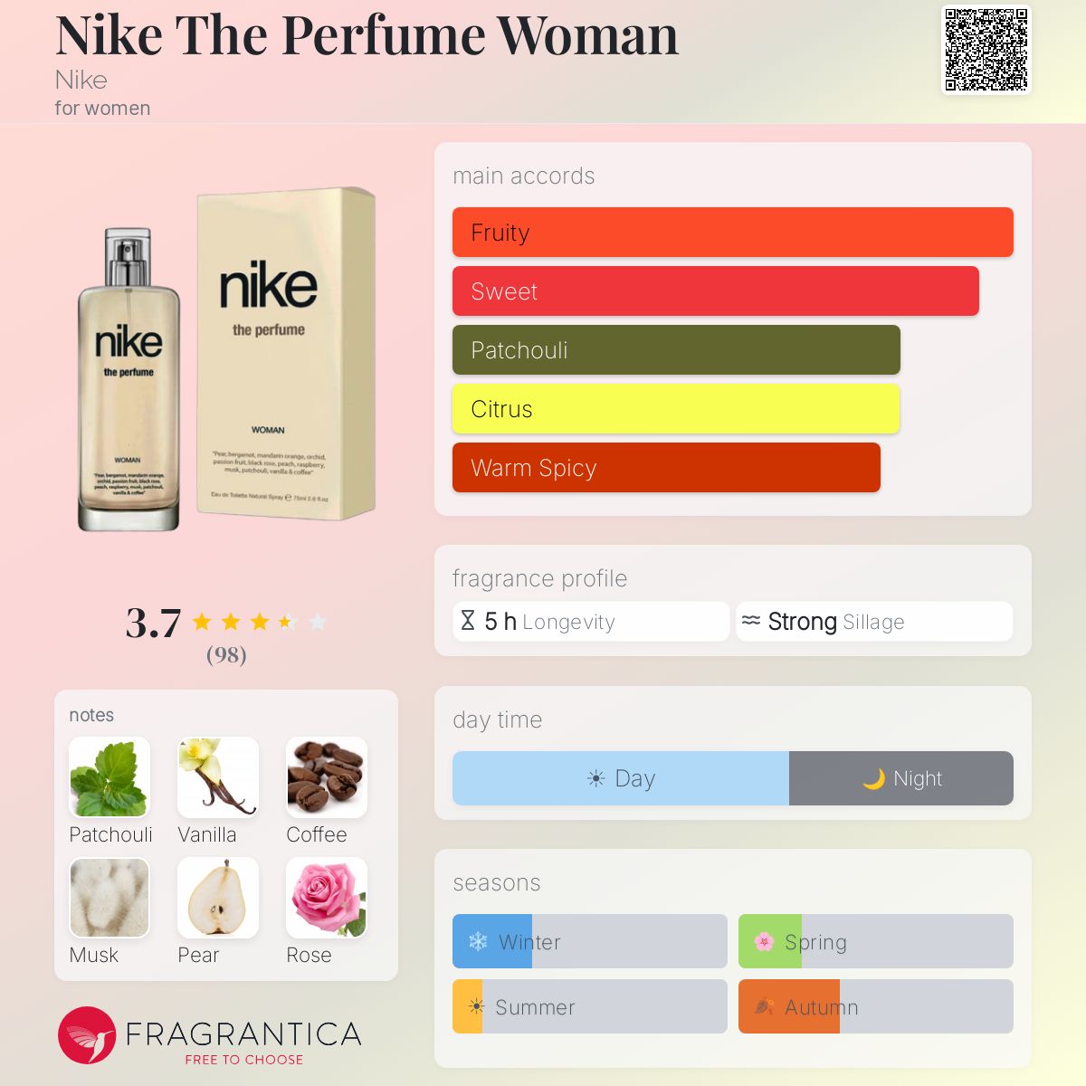 Profile card