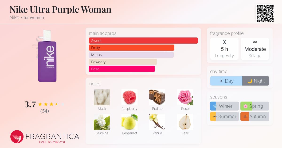 Fragrance card