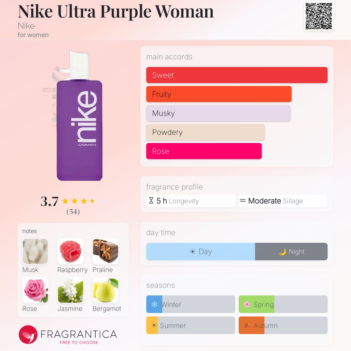 Profile card