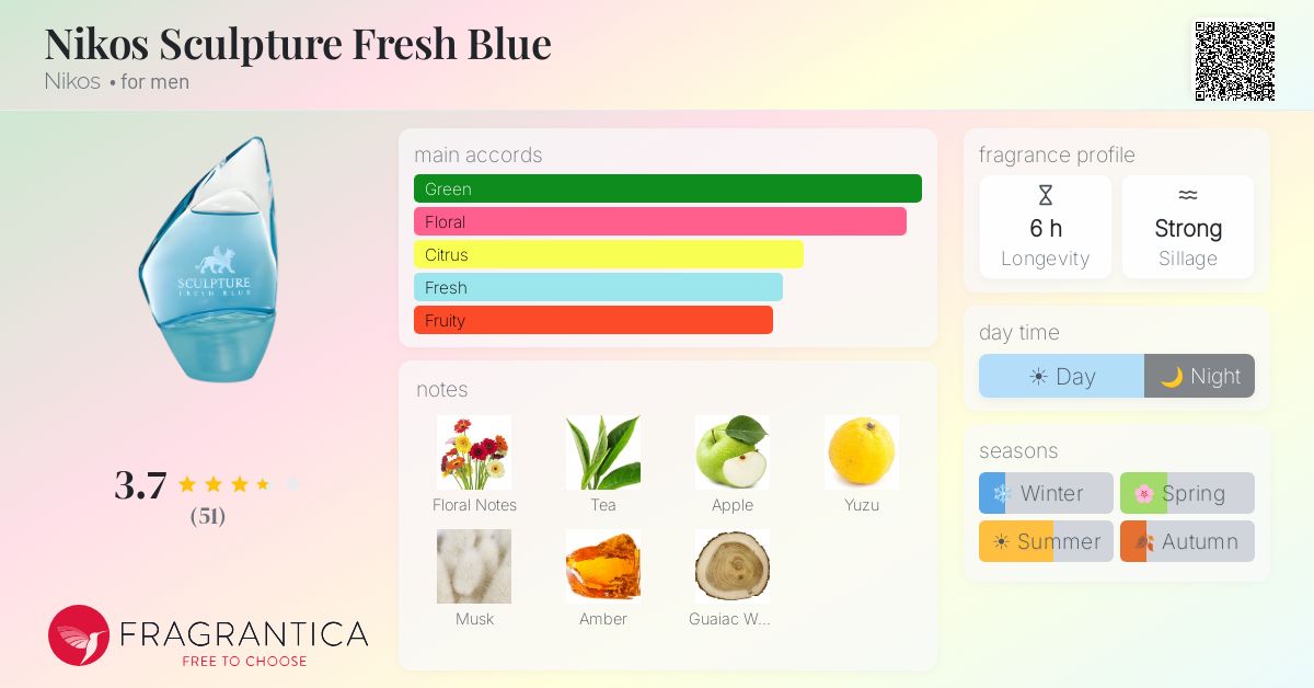 Fragrance card