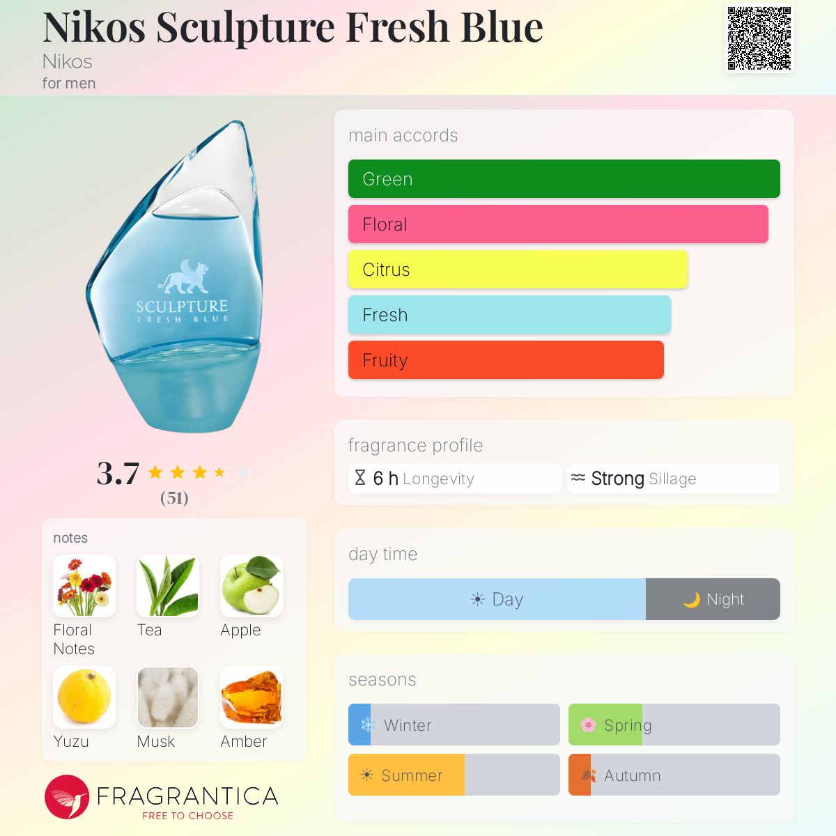 Profile card