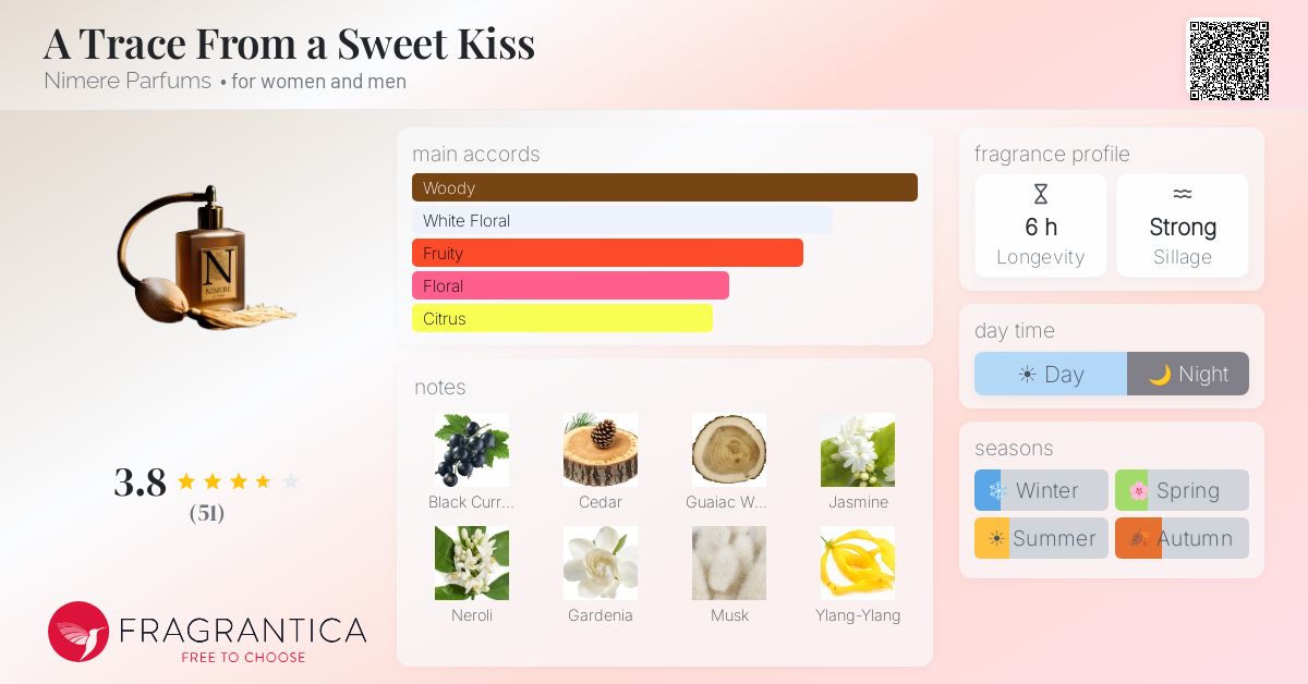 Fragrance card