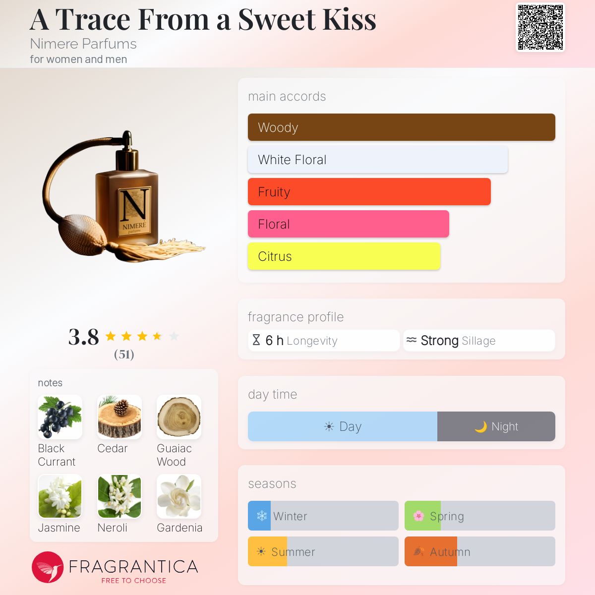 Profile card