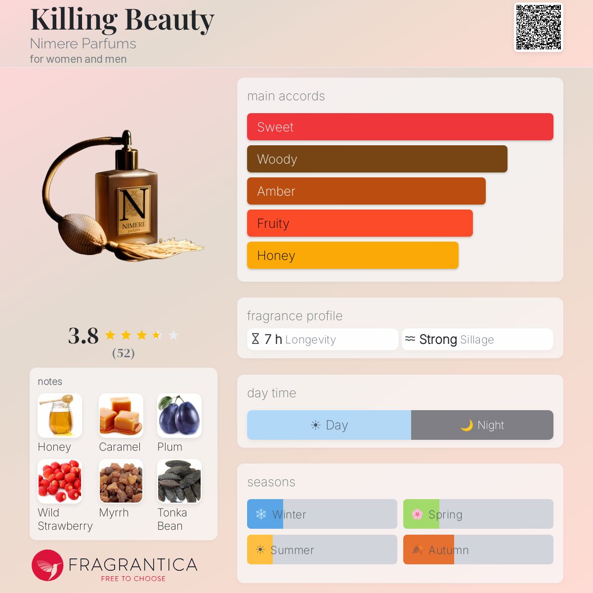 Profile card