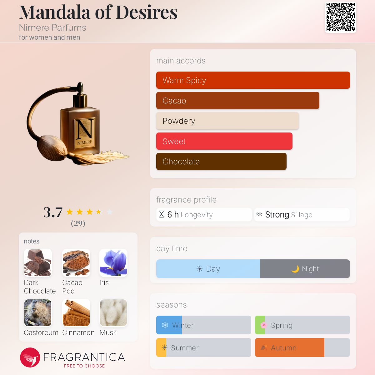 Profile card